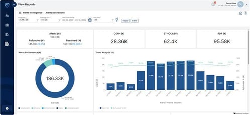 Alerts Dashboard